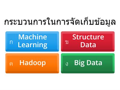 แบบทดสอบก่อนเรียน Big Data(ครูหญิง)