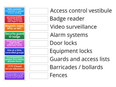 a+ 1102 2.1 - Physical Security