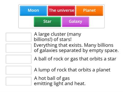 The Solar system definitions