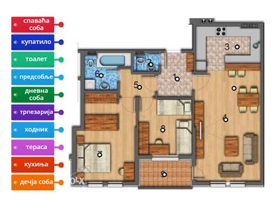 Просторије у стану - аутор са интернета,  пребачено са латинице на ћирилицу