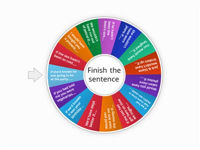 B1: Third Conditional Speaking