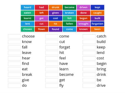 Past Participles of irregular verbs (1)