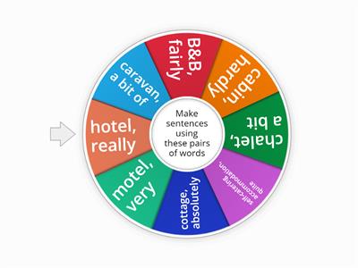 Modifiers + accommodation revision