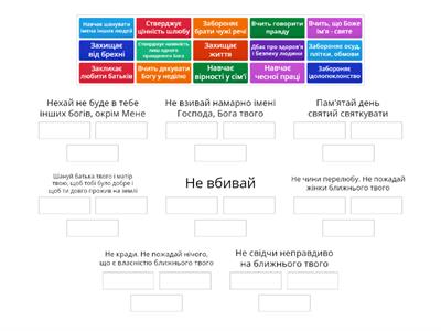 Божі заповіді - моральний дороговказ для людини