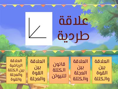 اختاري العلاقة البيانية او العلاقة الرياضية 