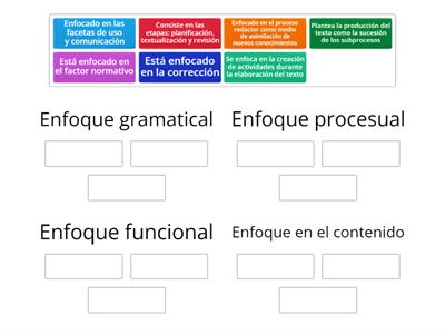 Enfoques en la didáctica de la expresión escrita. Prof. Emilio Iriarte