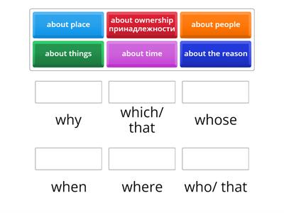 Relative pronouns easy 1