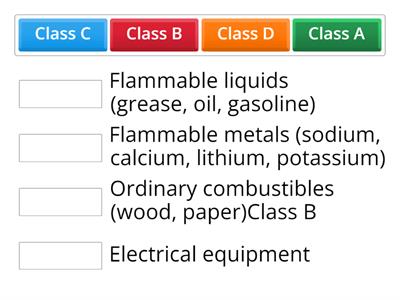 Fire extinguisher classes