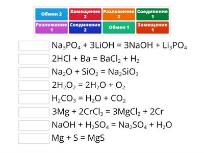 Типы химических реакций