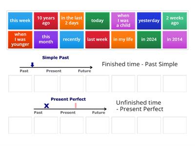 B2 Present Perfect - Past Simple, Time markers