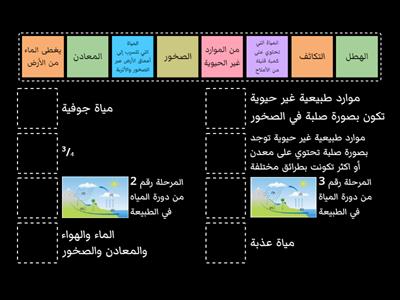 مراجعة للوحدة العاشرة ٢