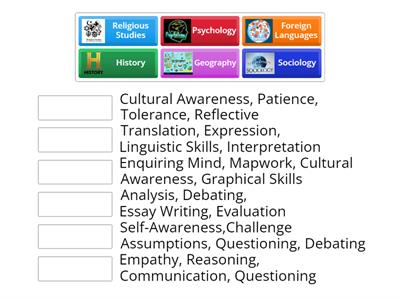 1 Skills Qualities and Subjects (Psychology,Sociology,Geography,History,Citizenship,RE,MFL