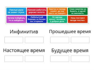 Время глагола в пословицах