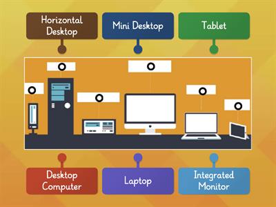 Type of digital devices