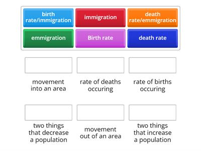 birth rate/death rate