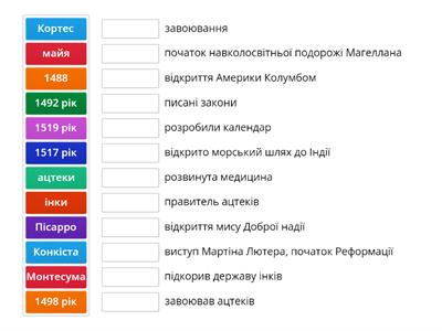 Великі географічні відкриття