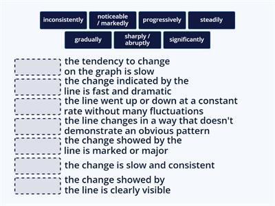 IELTS writing part 1: adverbs (Mindset 3)