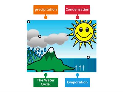  Water Cycle