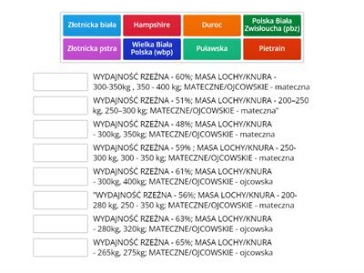 RASY ŚWIŃ - rozpoznawanie po opisie_masa_wydajność