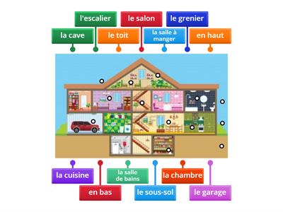 Rooms in the house - French copy 