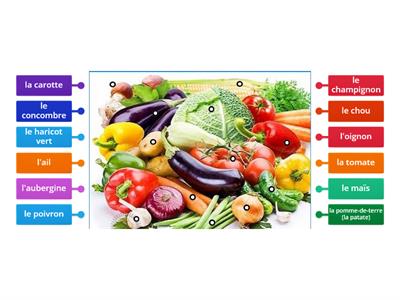 Les légumes : reconnaître les légumes
