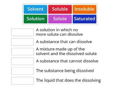 junior cet science Solubility 