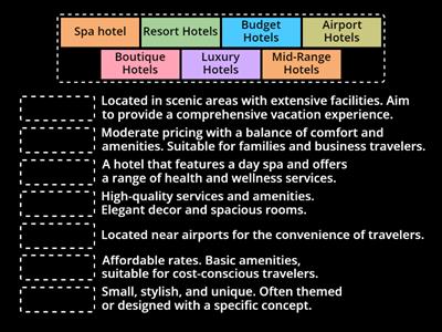 HOTEL TYPES