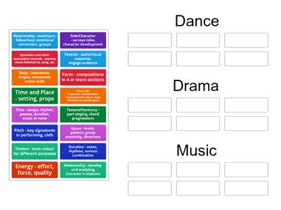 Curriculum 1-6 Dance, Drama, & Music