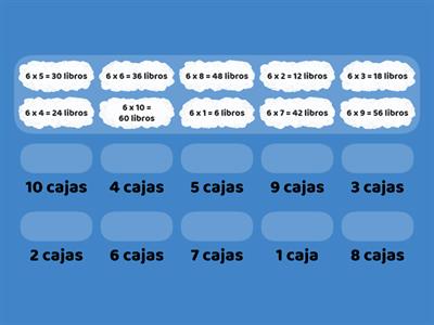 Cuadros de multiplicación II