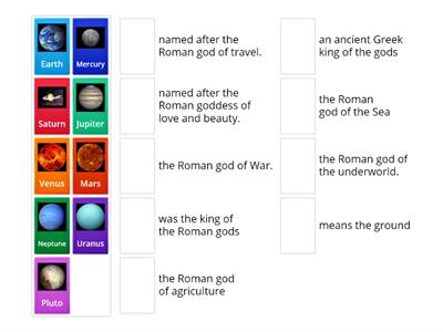 How did the planets get their names?