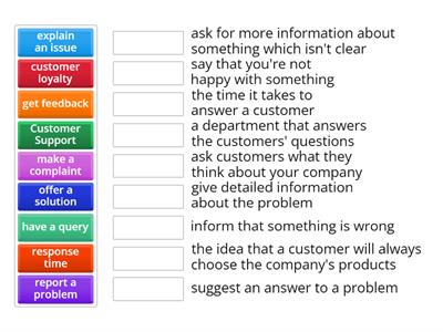 Customer Service Vocabulary (A2)