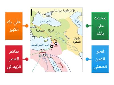 خريطة الحركات الانفصالية عن الدولة العثمانية