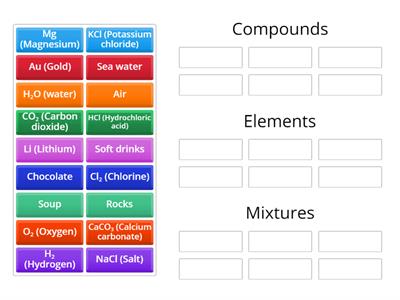 Elements, Compounds & Mixtures Examples