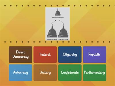 Type of Governments