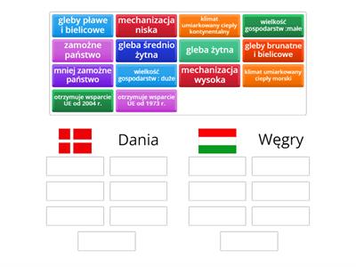 Dania i Węgry / rolnictwo w Danii i Węgrzech klasa 6