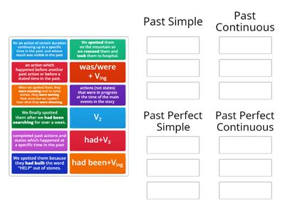 Narrative tenses