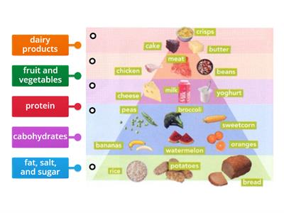 Open Mind Elementary Unit 9 vocabulary: food (p. 106) LD 1