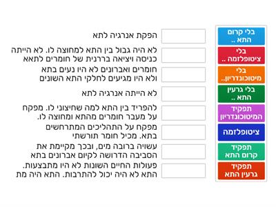 מרכיבי התא ותפקידיהם