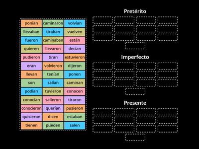 Pretérito o Imperfecto o Presente