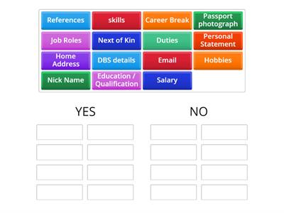 What should go on a CV? (Gateway Learners)