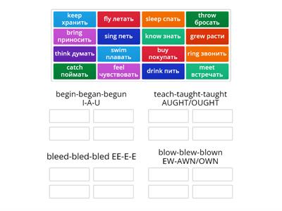 Irregular Verbs phonetic groups