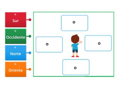 Aprendiendo los puntos cardinales