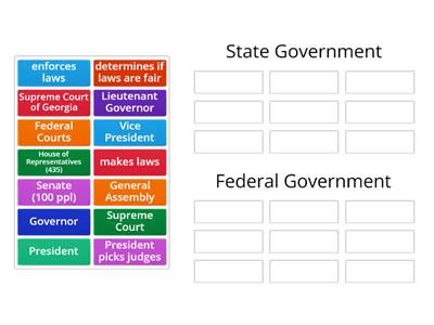 State, and Federal Government Obligations & Services