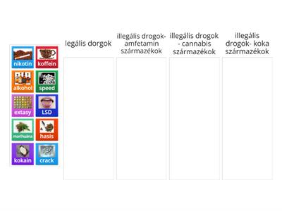 Kategorizálás2 - drogmérgezés