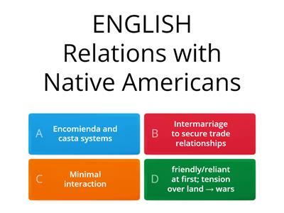 Comparison of European colonialism Relations with Native Americans
