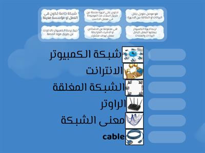 مدرسة ملحقة خاتم المرسلين :الدرس 3 الشبكات (الصف الخامس الابتدائى )