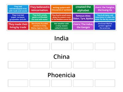 Unit 1.12 - India and China - review