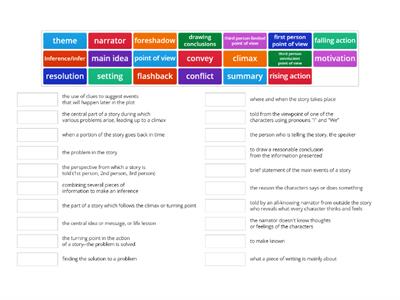 5th Grade Reading STAAR Vocabulary - Fiction