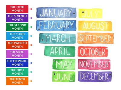 ORDINAL NUMBERS AND MONTHS