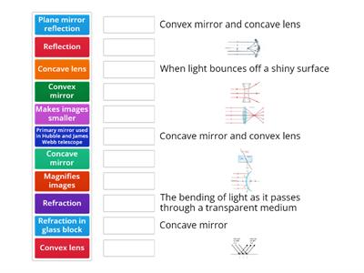 Mirrors and Lenses